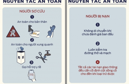 Kỹ năng sơ cứu cơ bản: Nguyên tắc cơ bản – An toàn cho người bị nạn và cho cả người sơ cứu